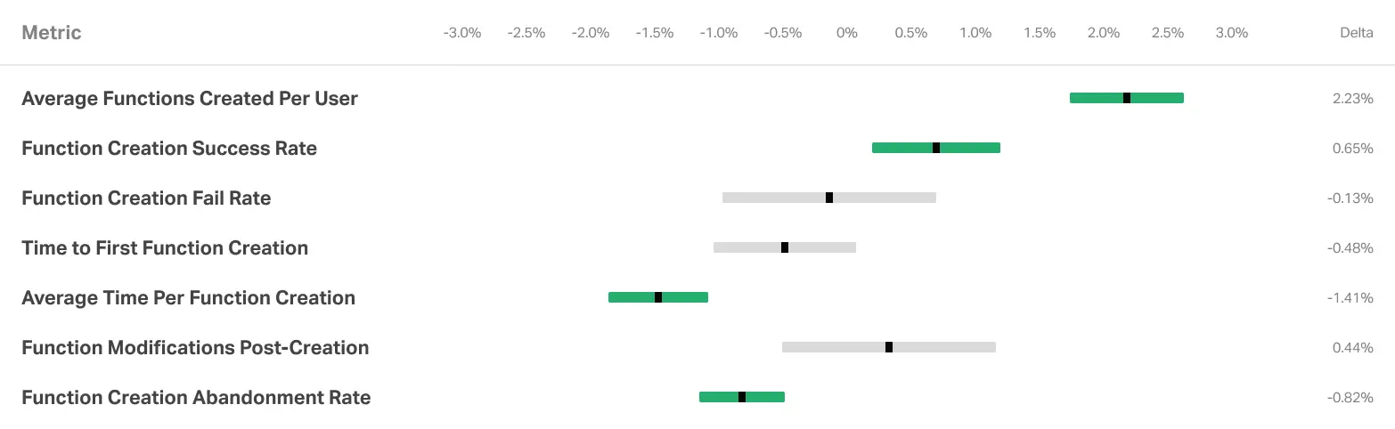 results